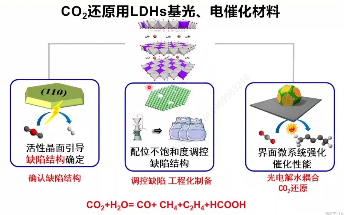 20220925北京化工大学赵宇飞光、电催化转化CO2制备高附加值产品哔哩哔哩bilibili