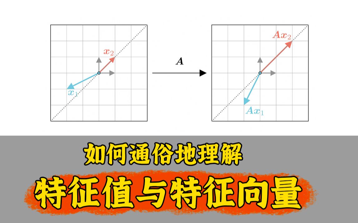 [图]如何通俗地解释特征值与特征向量