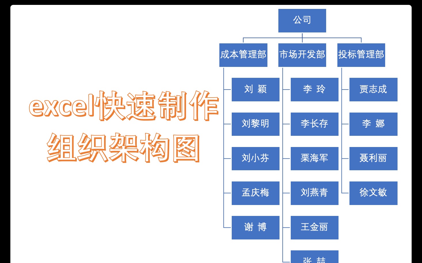 用excel快速制作组织架构图哔哩哔哩bilibili