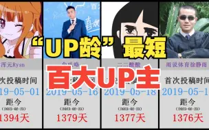 Télécharger la video: 谁是“UP龄”最短的百大UP主？最短“UP龄”TOP100！