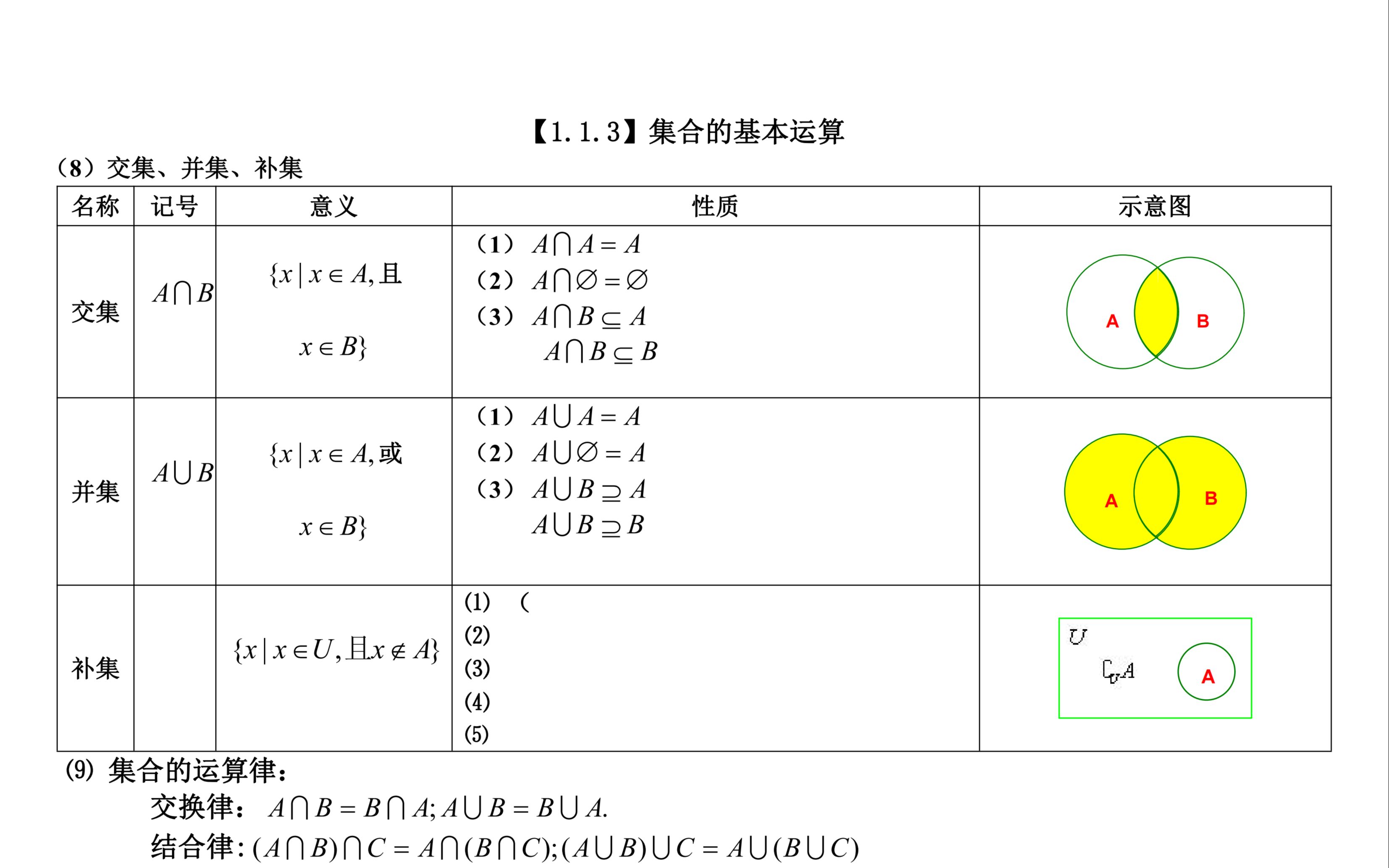 高中数学必修一集合知识点总结大全哔哩哔哩bilibili