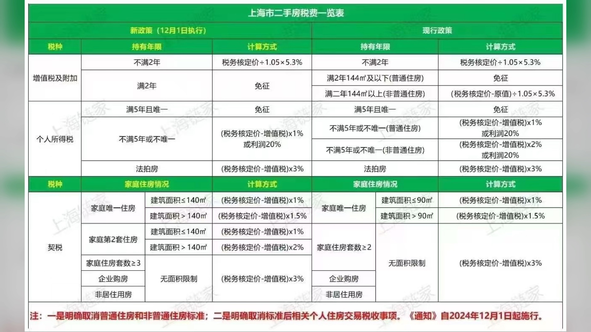 关于上海房产税试点的信息 关于上海房产税试点的信息（上海房产税试点政策） 房产