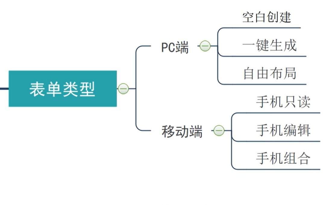 思泉低代码开发平台构建实体哔哩哔哩bilibili