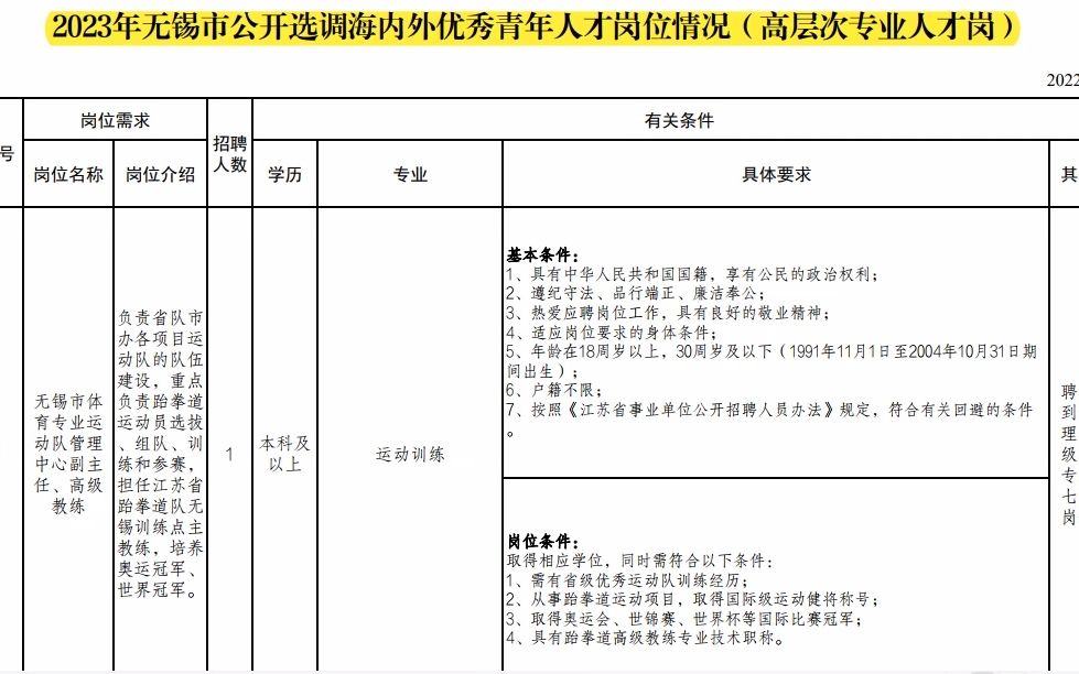 2023年无锡市选调海内外优秀青年人才高层次专业岗位情况哔哩哔哩bilibili