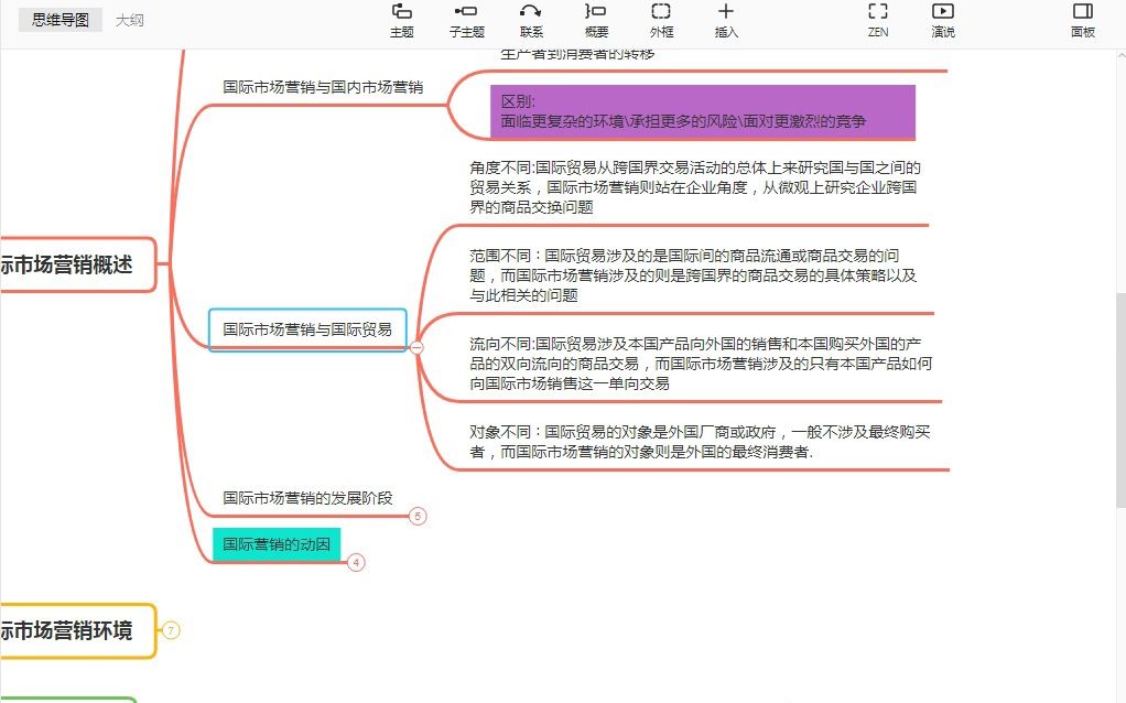 《市场营销学》第十六章 国际市场营销 核心知识点梳理 (吴建安版本)哔哩哔哩bilibili