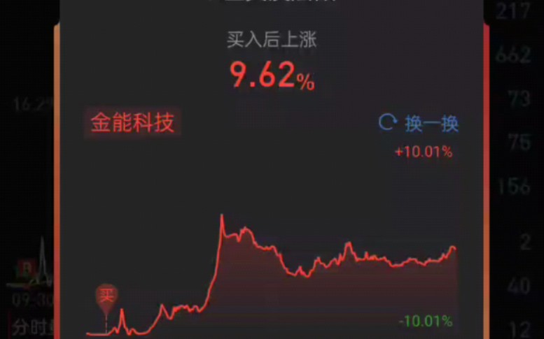 金能科技掏肛挣10 非常满意 很夯实 难度不大 难得的机会哔哩哔哩bilibili