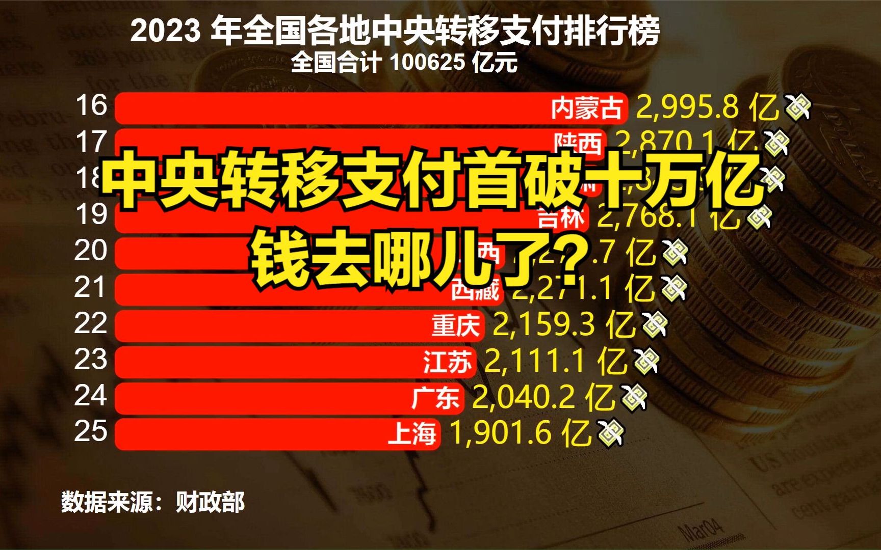 中央转移支付首破十万亿!钱去哪儿了?2023各省转移支付排名出炉哔哩哔哩bilibili