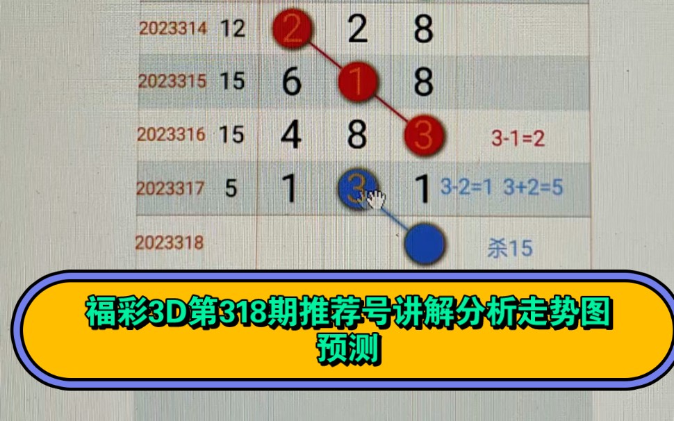 福彩3d第318期推薦號講解規律分析走勢圖預測技巧
