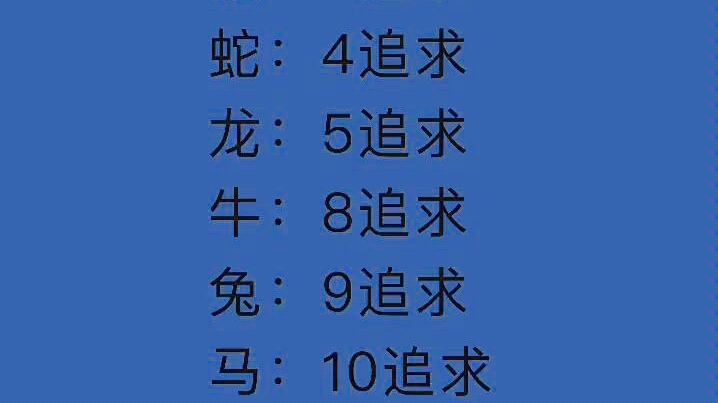 [图]2020年十二生肖桃花运