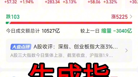 公元2024年2月29日,中国股市午后狂热,沪深成交额10527亿破万亿.上证指数重返3,000点,深成指、创业板涨超3%市场繁荣如春,投资者喜见红海....