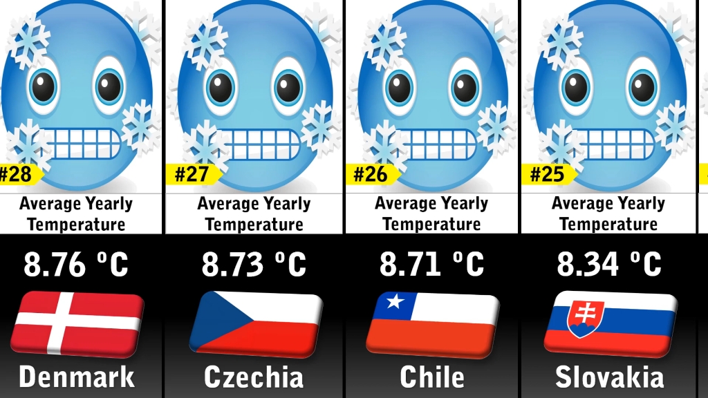 世界上年平均气温最低的国家2023(coldest countries in the world