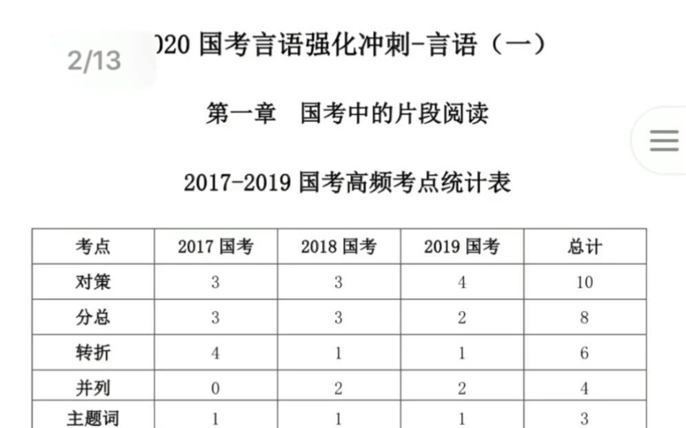 2020国考系统班冲刺课强化冲刺言语1欧老师哔哩哔哩bilibili