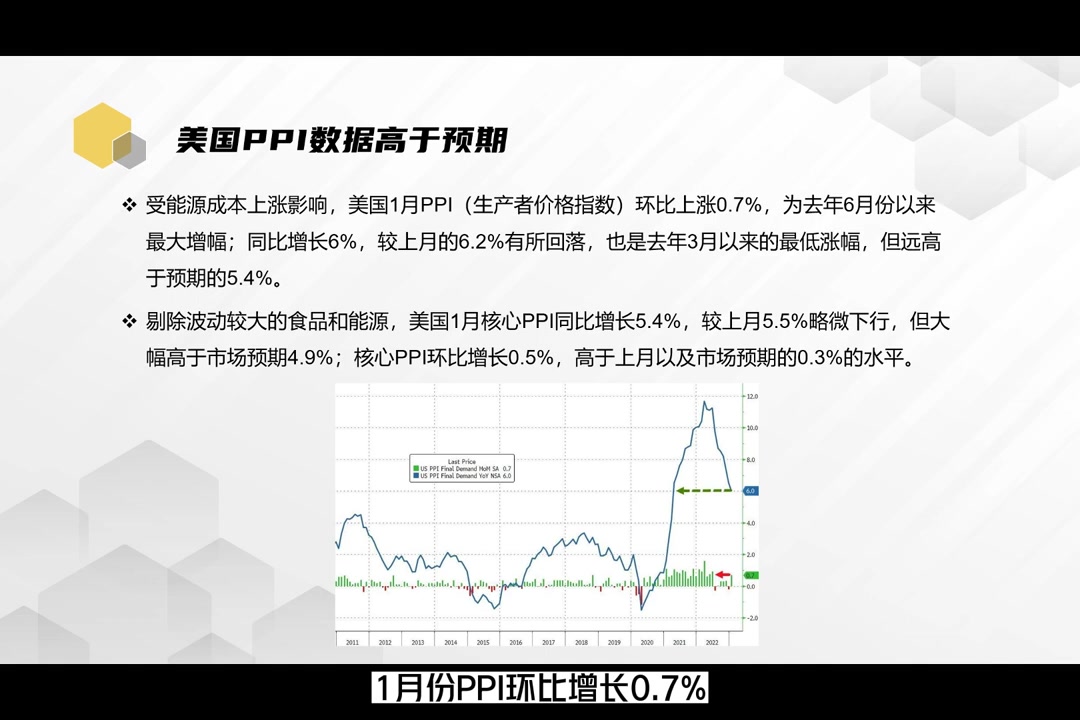 最新美股乱弹指数美股周解析:经济数据“三连杀”,美股后市如何?(20230219)哔哩哔哩bilibili