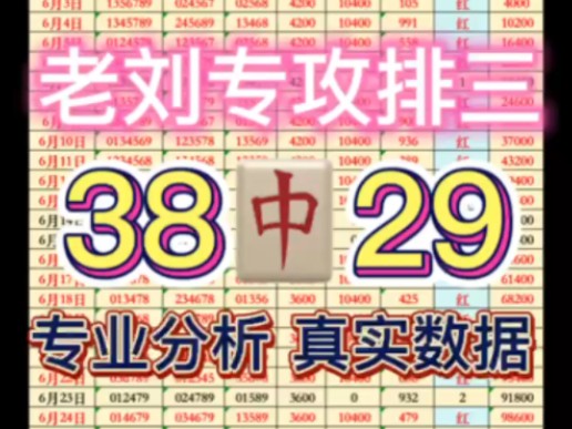 6 连红,真的稳定! 今日排三推荐,今日排三预测,今日排三预选分析,每日排列三预测每日排列三推荐,每日排列三预选分析,每日排列三分享,个人分...