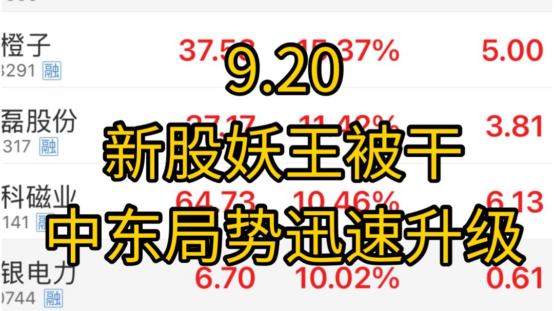 新股妖王被监管，明天还能出得来吗？外网疯传明年人工智能资本开支将要减弱！美股发布紧急通知，中东战事可能迅速升级？