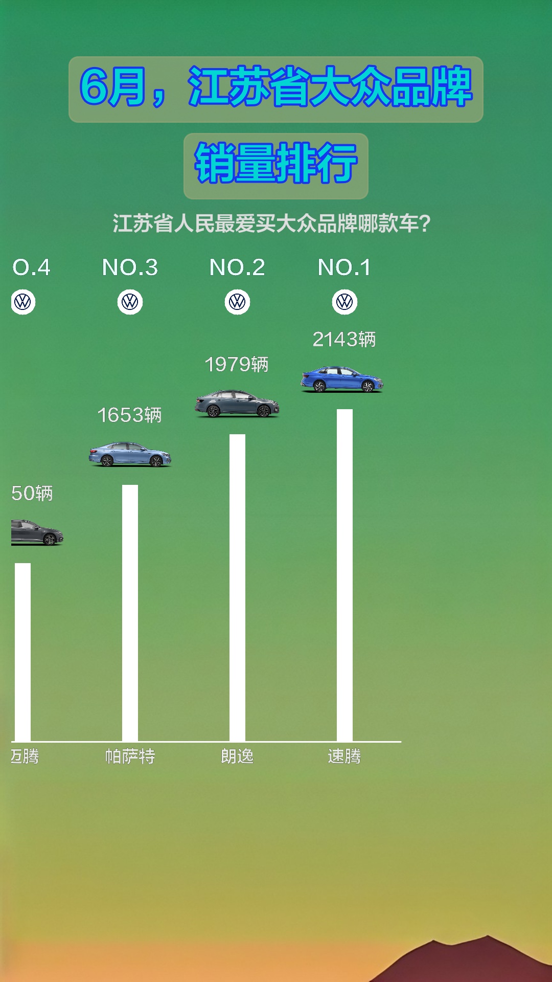 6月,江苏省大众品牌销量排行哔哩哔哩bilibili