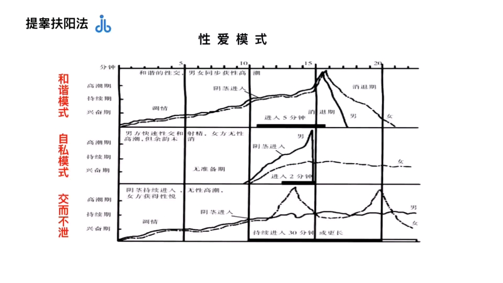 性ai高潮技巧哔哩哔哩bilibili