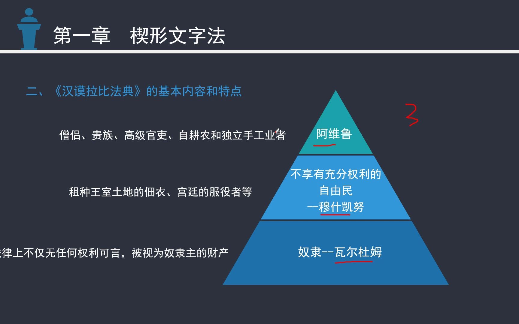 [图]自考外国法制史 15.总结串讲