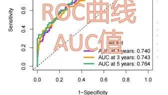 19. 快速入门ROC曲线和AUC值