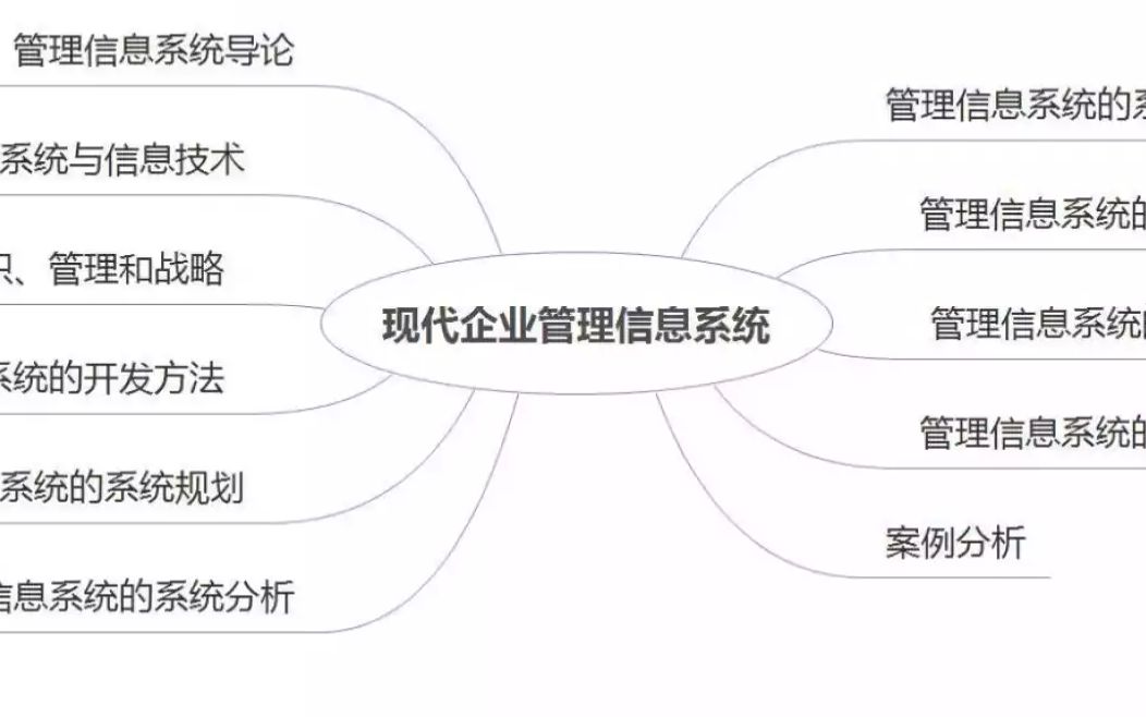 08816现代企业管理信息系统精讲1哔哩哔哩bilibili