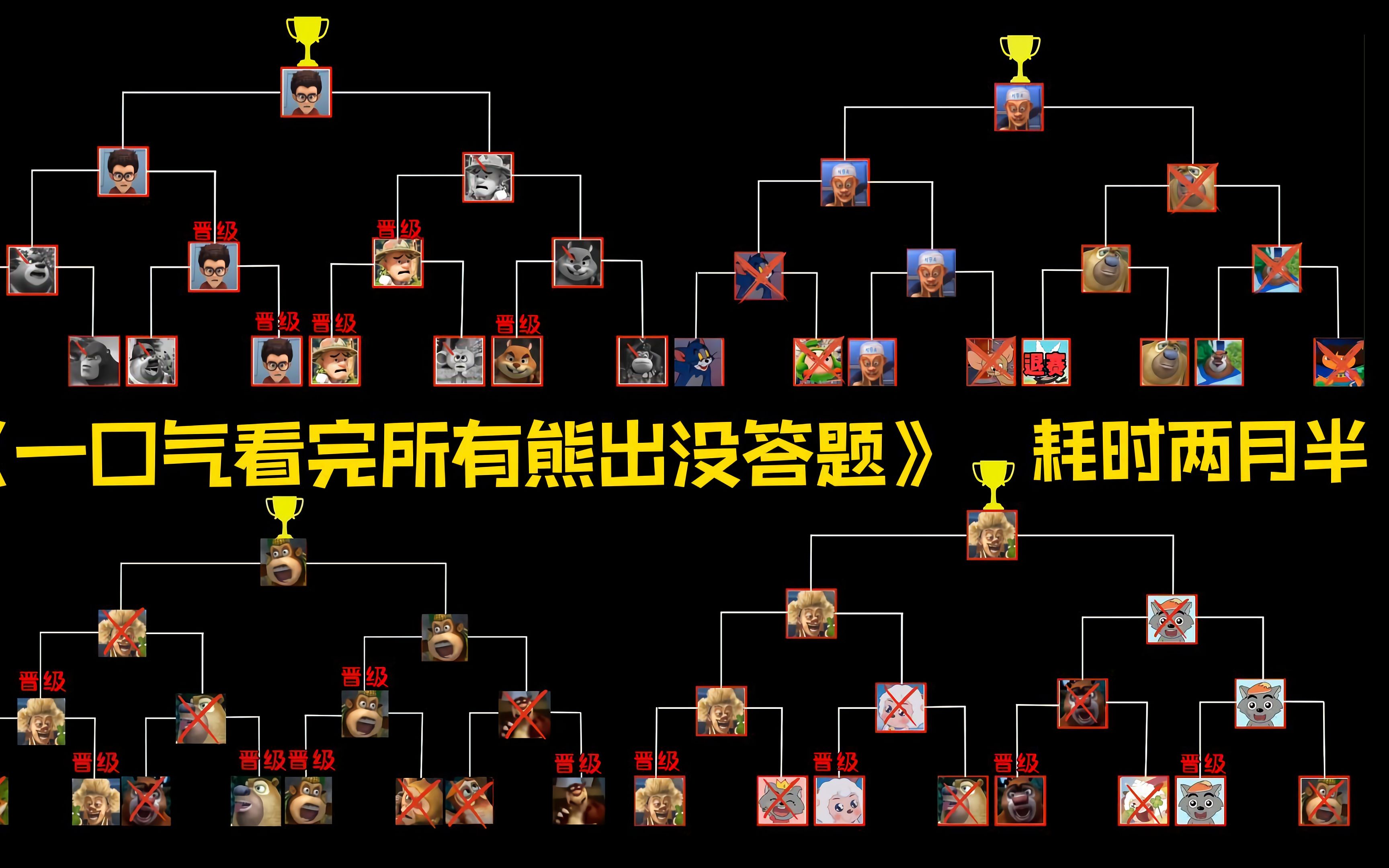 [图]一口气看完系列《熊出没鬼畜答题》超完整版