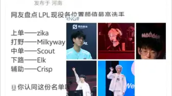 Download Video: LPL各位置最帅的人评选，Zika，银河，Scout，Elk，刘青松！你们满意这个评选吗？抗吧热议