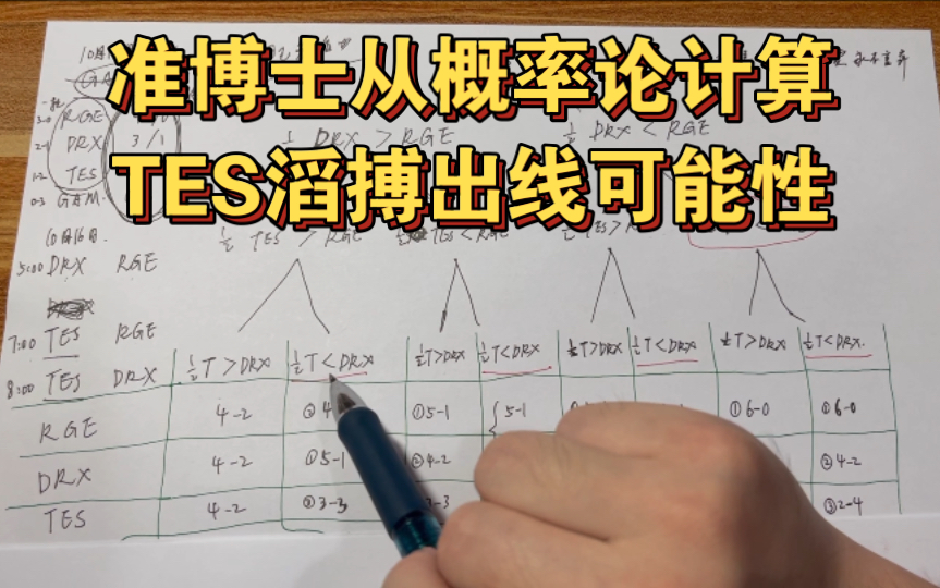 [图]从概率论计算TES滔搏小组赛出线概率，准博士大贾老师亲笔计算小组赛第二轮所有可能情况，再输一把也能出线！TES滔搏加油！LPL加油！