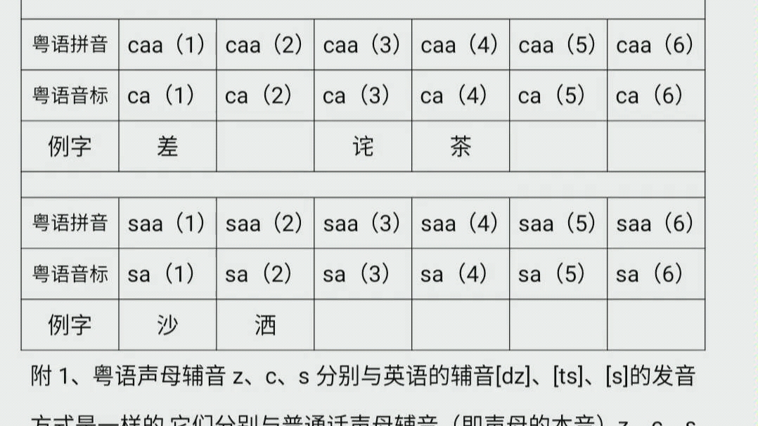 粤语发音教程(简洁版)(11)声母z、c、s哔哩哔哩bilibili