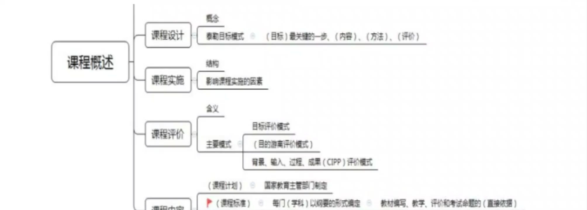 课程2 课程设计实施评价内容哔哩哔哩bilibili