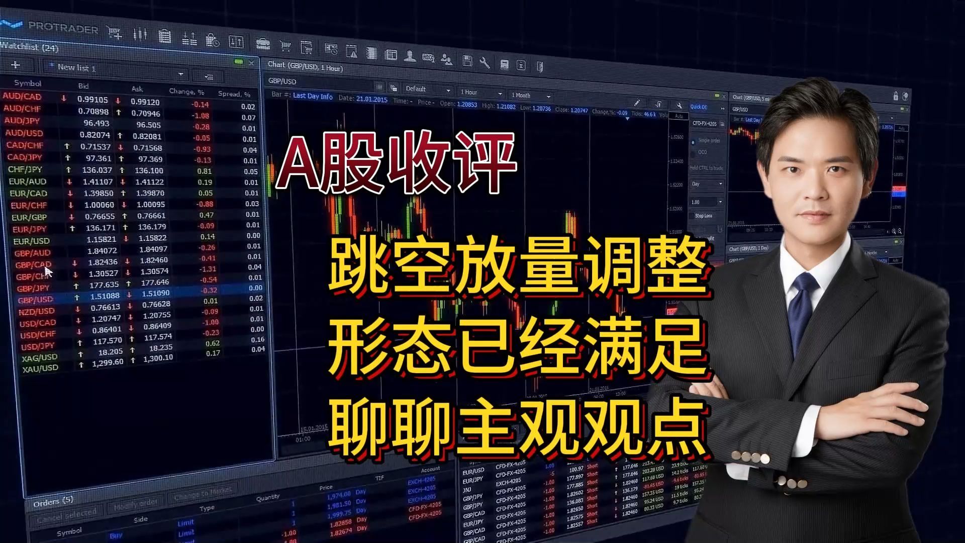 10.15 A股收评：跳空放量调整，形态已经满足，聊聊主观观点
