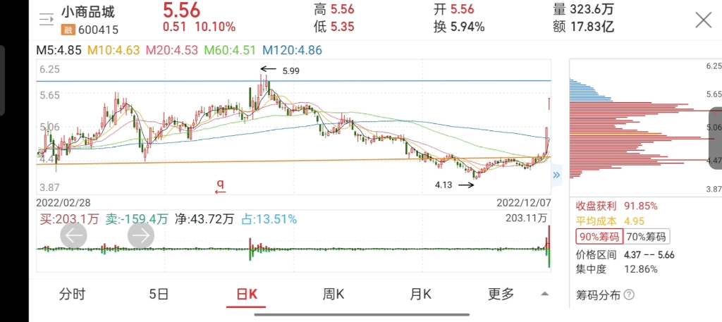 扒股心经,干就完了!明日梭哈四股:仁和药业、小商品城、桂林旅游、跨境通.哔哩哔哩bilibili