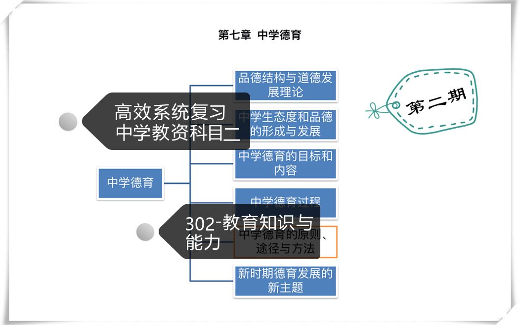 高效系统复习中学教资科目二302教育知识与能力第二期(中学德育)哔哩哔哩bilibili