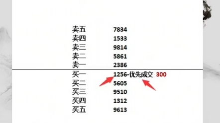 读懂盘口密语,盘口卡单哔哩哔哩bilibili