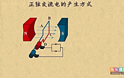 交变电流的产生