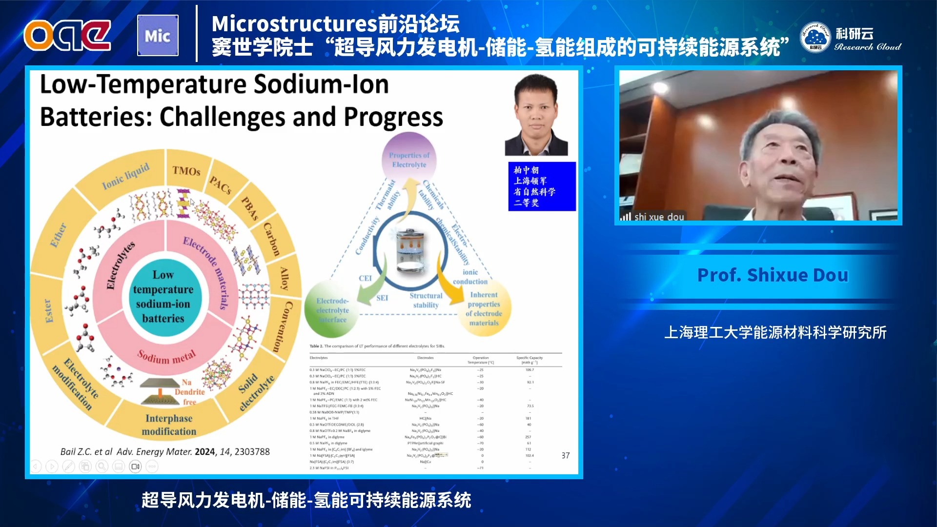 20240820上海理工大学能源材料科学研究院窦世学超导风力发电机储能氢能组成的可持续能源系哔哩哔哩bilibili