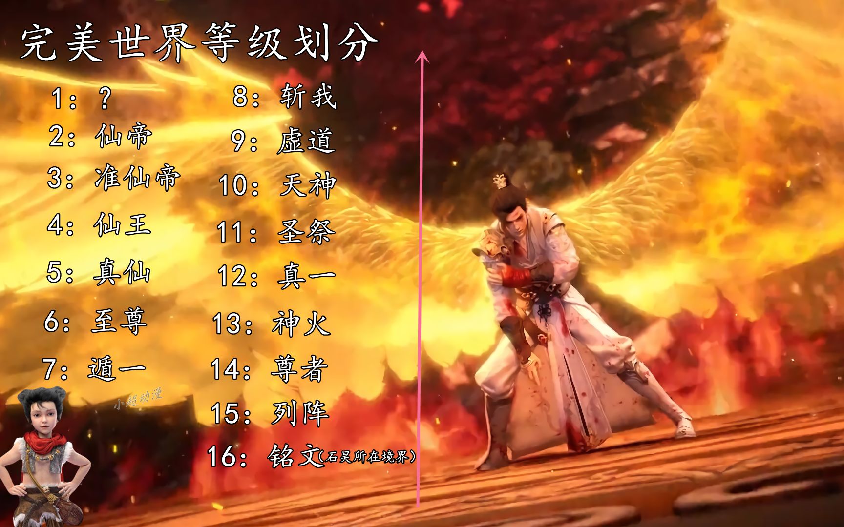 完美世界分为几个世界