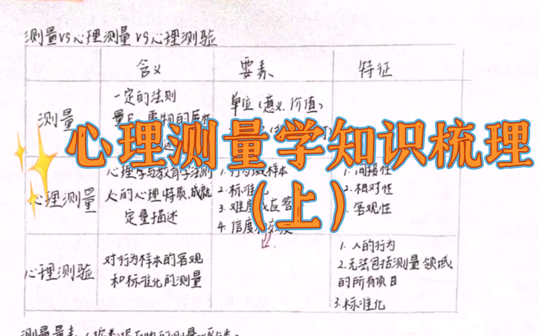 最全!心理测量学知识梳理(上)312/347考研心理学哔哩哔哩bilibili