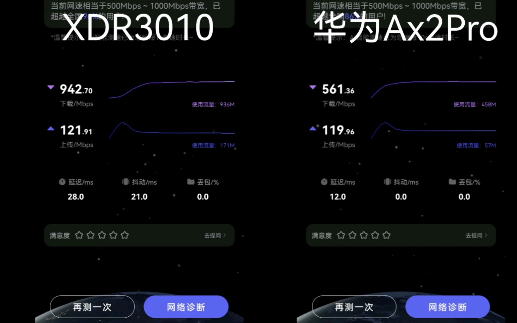 【路由器】XDR3010和华为AX2 Pro哔哩哔哩bilibili