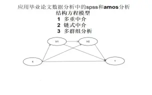 Descargar video: （SPSS数据分析/AMOS结构方程）AMOS结构方程之中介效应/链式中介/多重中介/多群组分析/bootstrap/操作/制表/结果解读