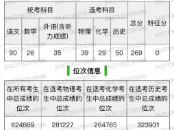 Descargar video: 高考失利考了269分，和父母吵架后决定准备在家复读高四了，三十年河东，三十年河西，莫欺少年穷。