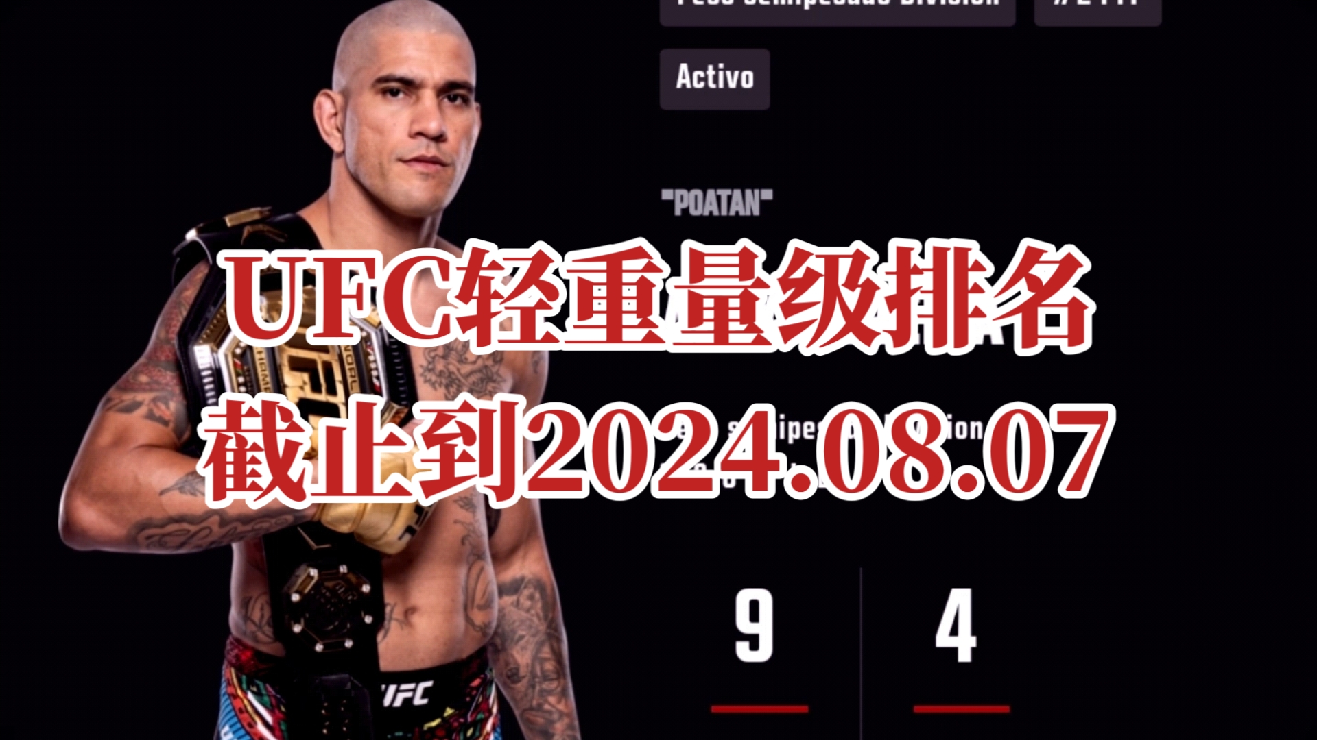 UFC轻重量级排名,截止到2024.08.07,张名扬所在量级,期待一下他今年能冲进排名,打个狮心呀,沃克呀,性价比都挺高的,但沃克好像要升重了电子...