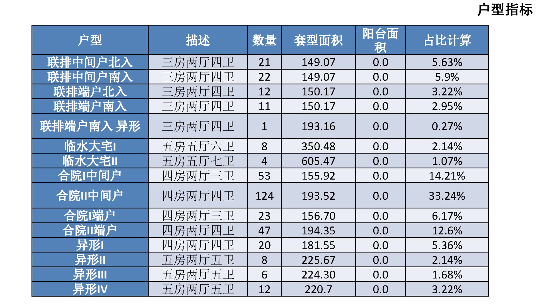 其他设计:04泰禾杭州院子哔哩哔哩bilibili