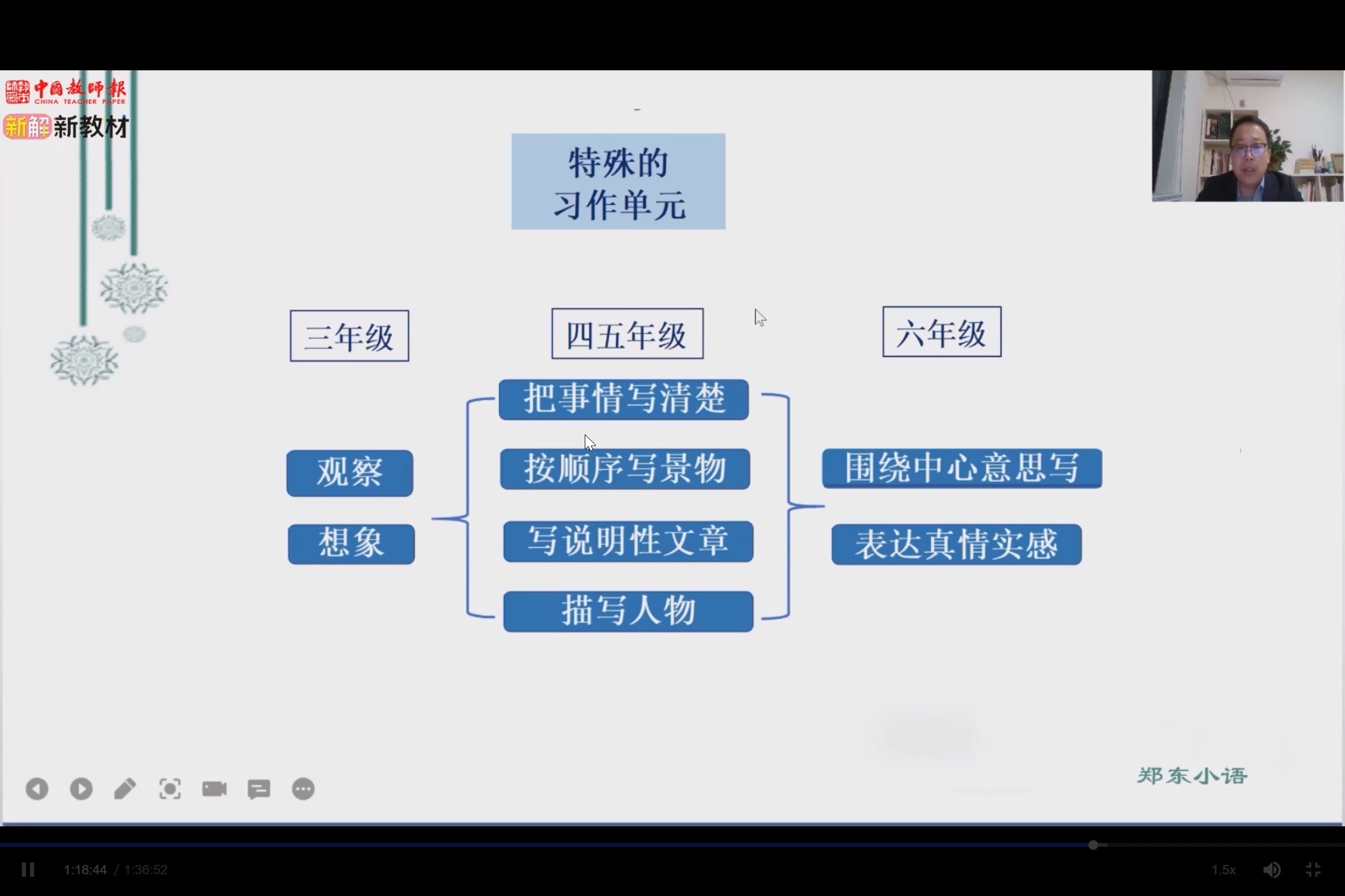 【小学语文】四上第五单元《习作》教材解读与教学建议哔哩哔哩bilibili