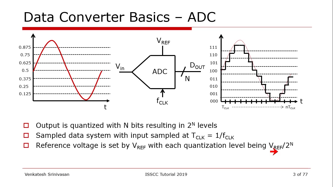 ISSCC2019NoiseShapingInDataConverters哔哩哔哩bilibili