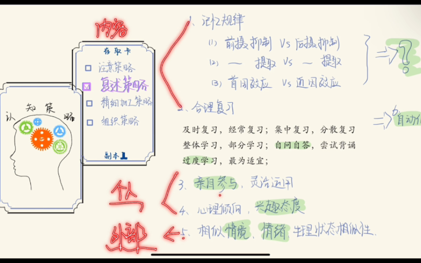 【教育心理学】认知策略之复述策略2哔哩哔哩bilibili