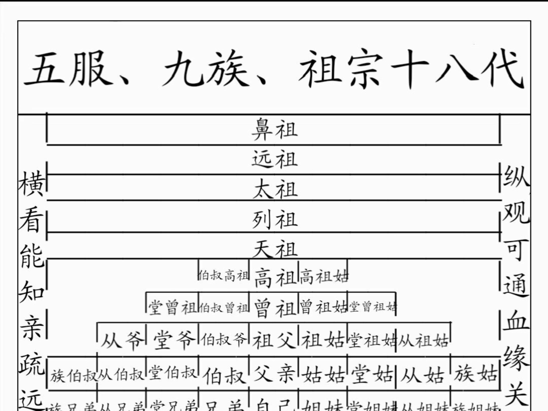 九族五服图,五服,九族,祖宗十八代哔哩哔哩bilibili