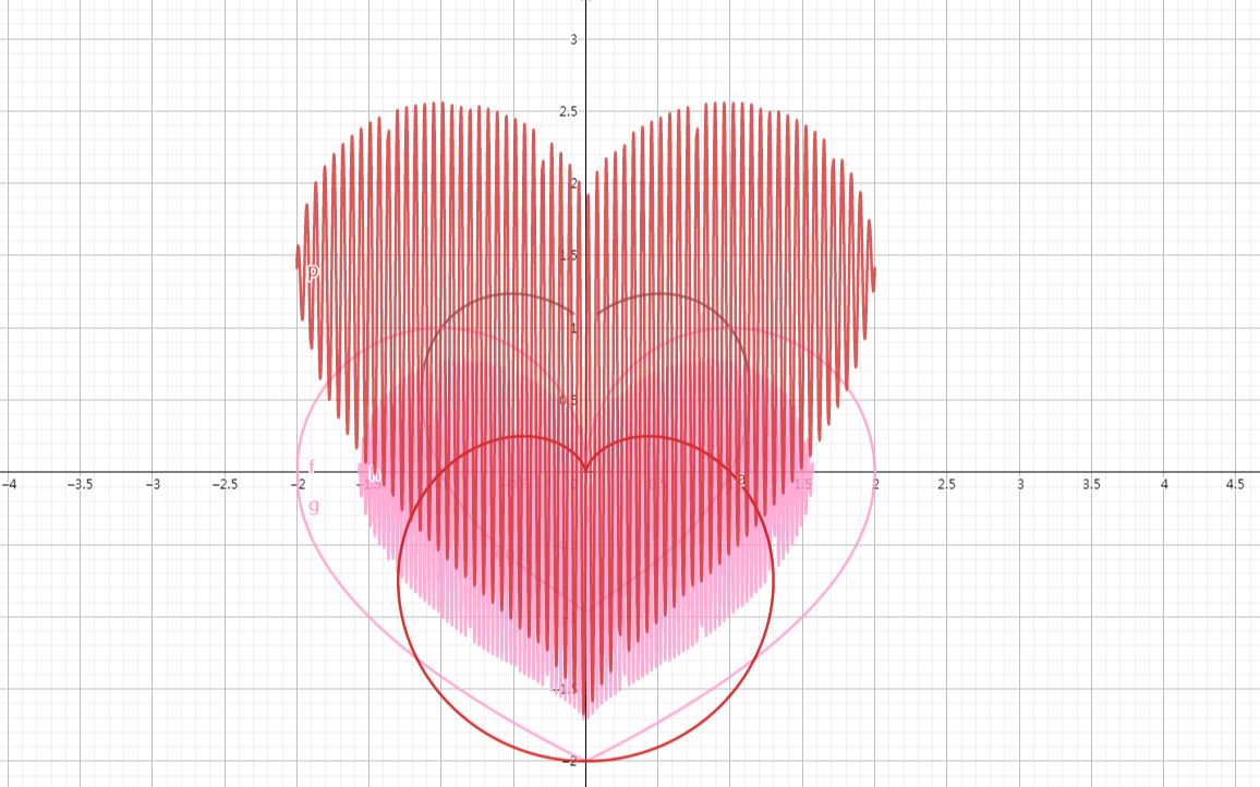 心形函数图像解析式图片