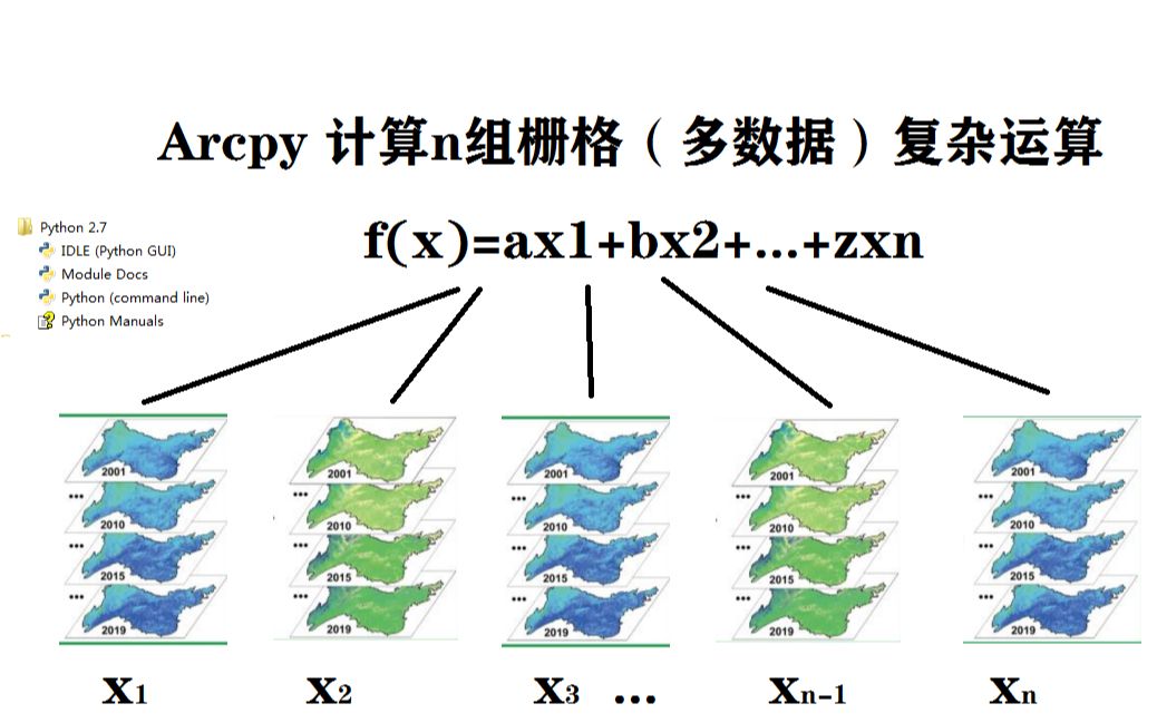 Arcpy批量计算n组栅格集复杂计算(相乘、相加与加权相加等)哔哩哔哩bilibili