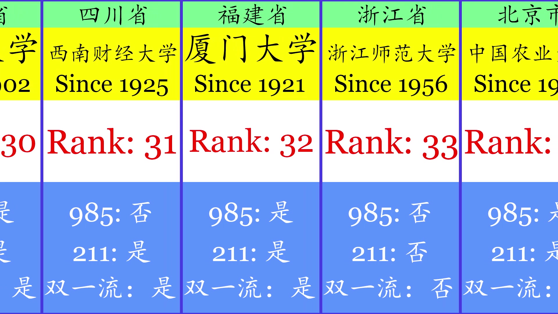 [图]2021年泰晤士世界大学排名-中国大陆