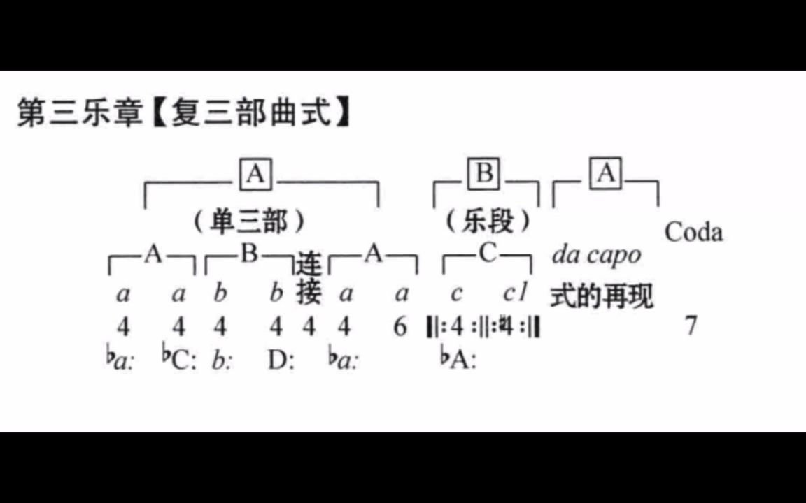 [图]贝多芬钢琴奏鸣曲No.12第三乐章 曲式分析